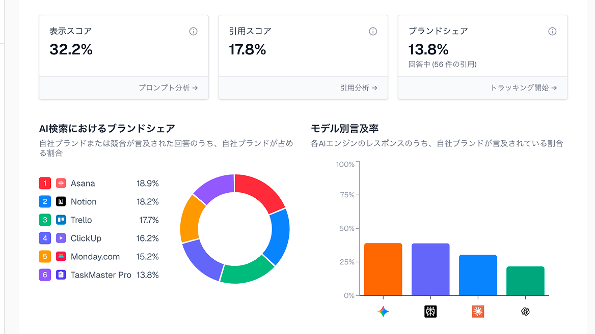 ダッシュボード