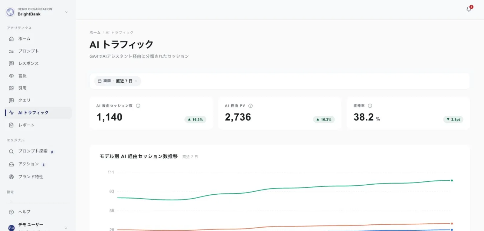 AIトラフィック分析の画面
