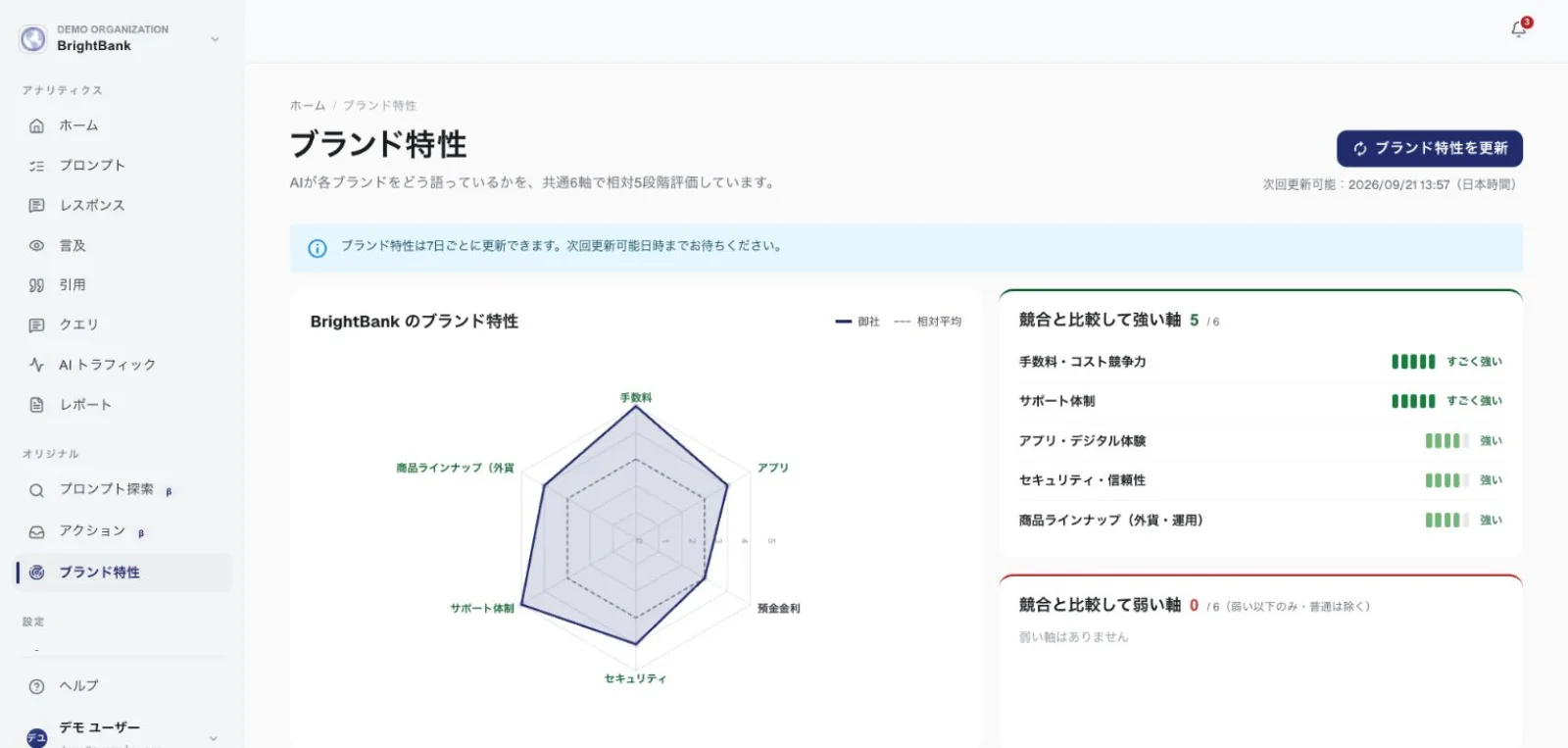 ブランド特性のレーダーチャート
