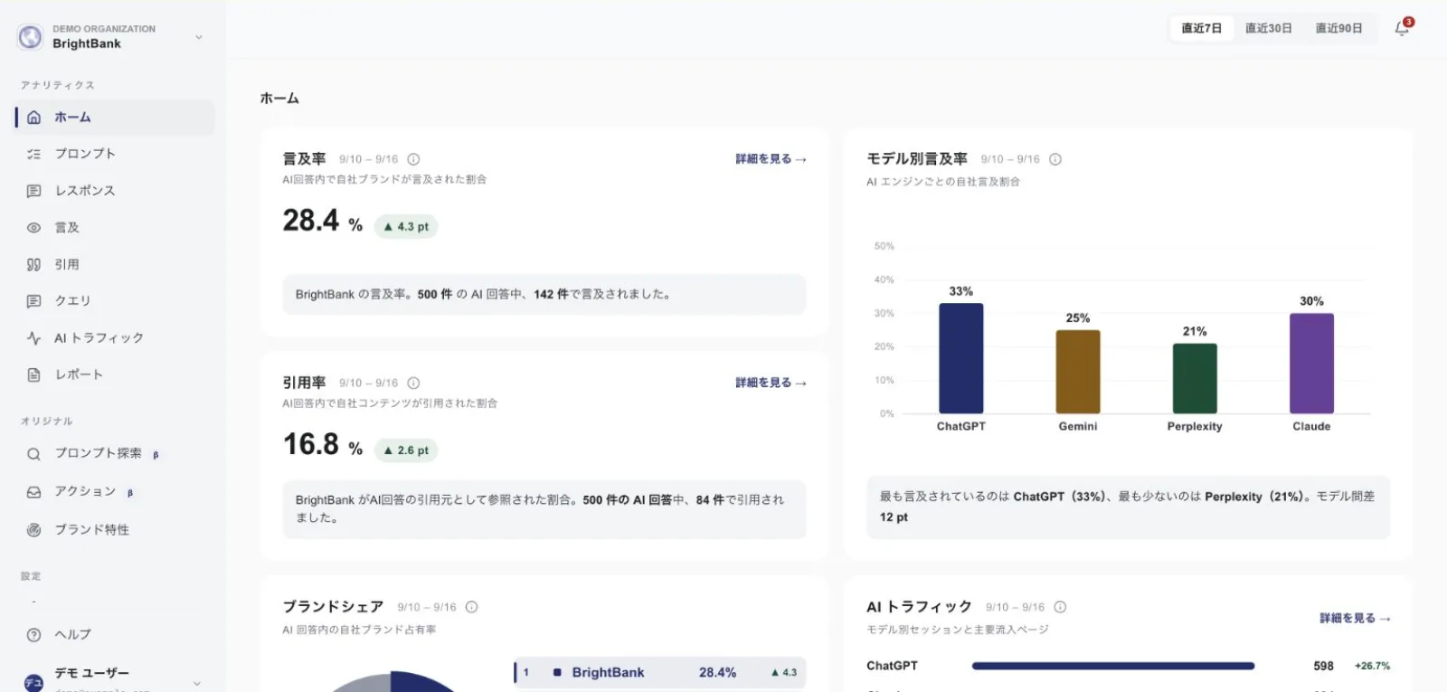 ダッシュボードのホーム