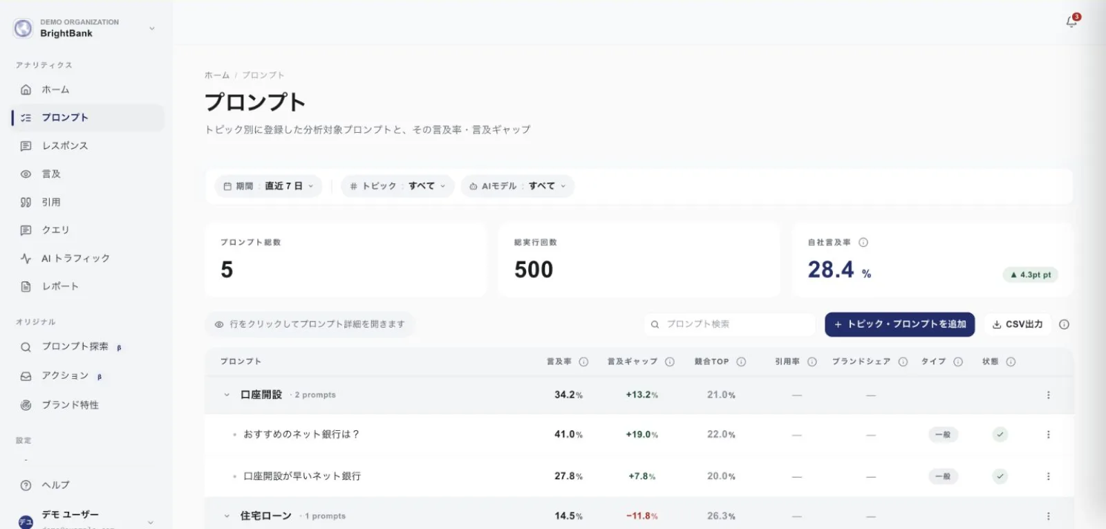 監視プロンプトの一覧
